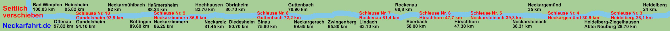 Neckarschifffahrt als Neckarfahrt.de von Bad Wimpfen entlang Offenau Heinsheim Gundelsheim Neckarmhlbach Bttingen Hamersheim Neckarzimmern Hochhausen Neckarelz Diedesheim Obrigheim Binau Guttenbach Neckargerach Zwingenberg Lindach Rockenau Eberbach Hirschhorn Neckargemnd Heidelberg-Ziegelhausen Abtei Neuburg nach Heidelberg.